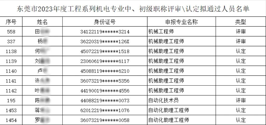 【以人為本、創(chuàng)新驅(qū)動(dòng)】多名職工榮膺機(jī)電專(zhuān)業(yè)中、初級(jí)職稱(chēng)，共繪公司人才強(qiáng)企新篇章